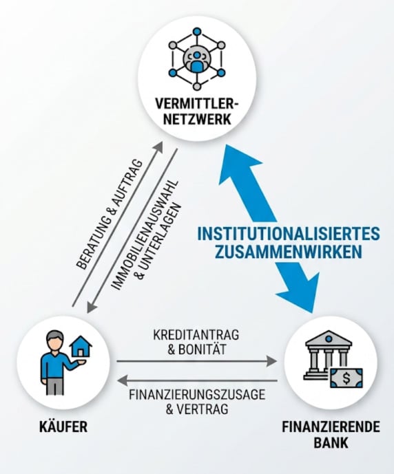 Das institutionalisierte Zusammenwirken